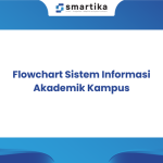 Flowchart Sistem Informasi Akademik Kampus