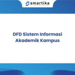 dfd sistem informasi akademik kampus